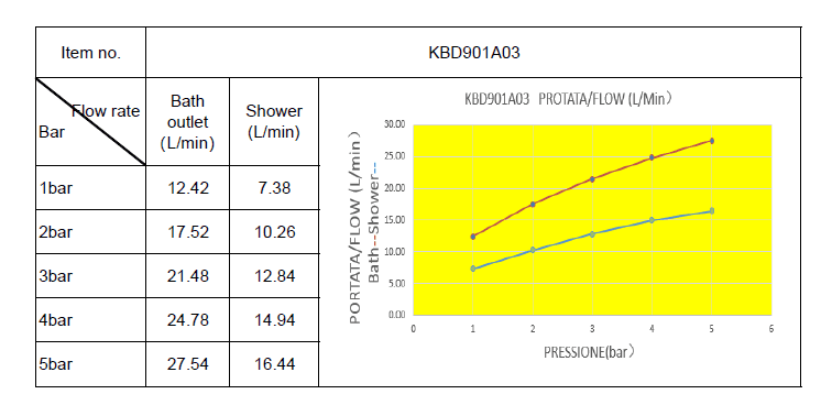  SAMTEK KBD901A03 SAMTEK KLASIK DUO vaňová batéria na stenu do kúpeľne s rukoväťami (keramické uzávery vody), montážny rozstup 100 mm KLASIK DUO VAN.NAST.BAT.-100mm