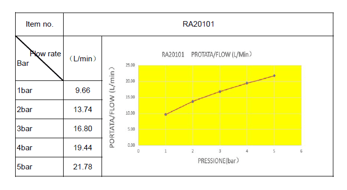  SAMTEK RA20101 SAMTEK RISA umývadlová, drezová batéria stojanková s pákou, otočné výtokové ramienko 170 mm RISA-DREZOVA STOJ.BAT kratka