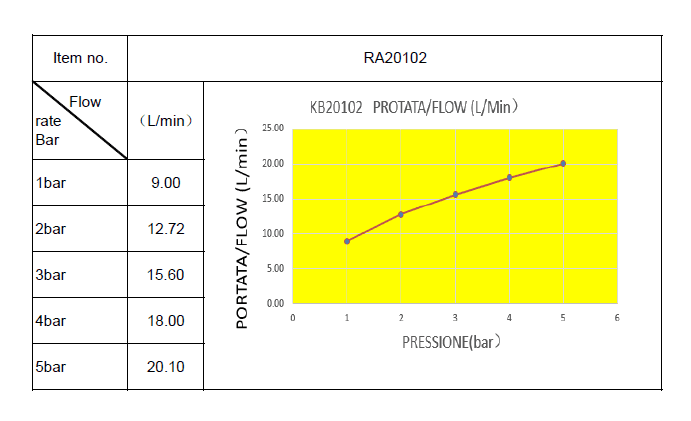  SAMTEK RA20102 SAMTEK RISA umývadlová, drezová batéria stojanková s pákou, horné otočné výtokové ramienko 195 mm RISA-DREZOVA STOJ.HOR.VYTOK NIZKY