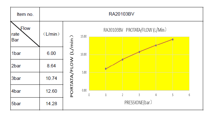  SAMTEK RA20103BV SAMTEK RISA drezová kuchynská batéria stojanková s pákou bez výtokového ramienka RISA-DREZOVA BATERIA bez vytoku