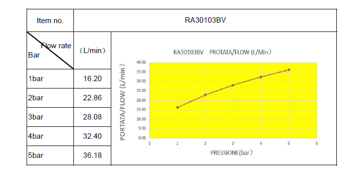  SAMTEK RA30103BV SAMTEK RISA drezová, umývadlová batéria na stenu s pákou, montážny rozstup 150 mm, bez výtokového ramienka RISA-DREZOVA BATERIA nastenna 150mm, bez vytoku