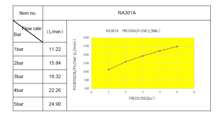  SAMTEK RA301A SAMTEK RISA umývadlová, drezová batéria na stenu s pákou, montážny rozstup 100 mm, prevýšené výtokové ramienko RISA-DREZOVA BAT.100 PREV.VYTOK Z