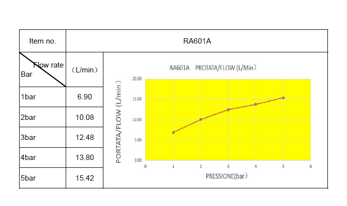  SAMTEK RA601A SAMTEK RISA sprchová batéria na stenu do kúpeľne s pákou, montážny rozstup 100 mm RISA-SPRCHOVA BAT.100