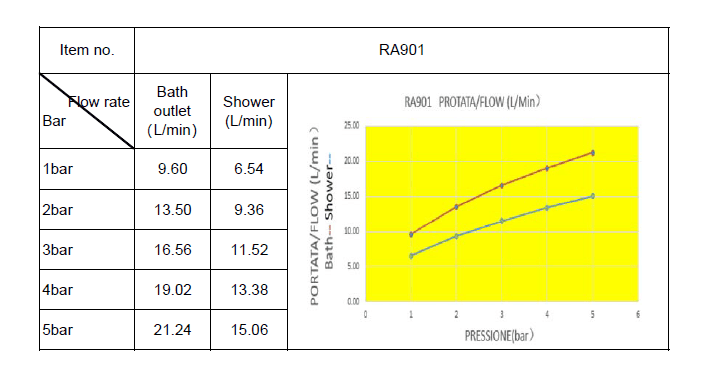  SAMTEK RA901 SAMTEK RISA vaňová batéria na stenu do kúpeľne s pákou, montážny rozstup 150 mm RISA-VANOVA BAT.-150