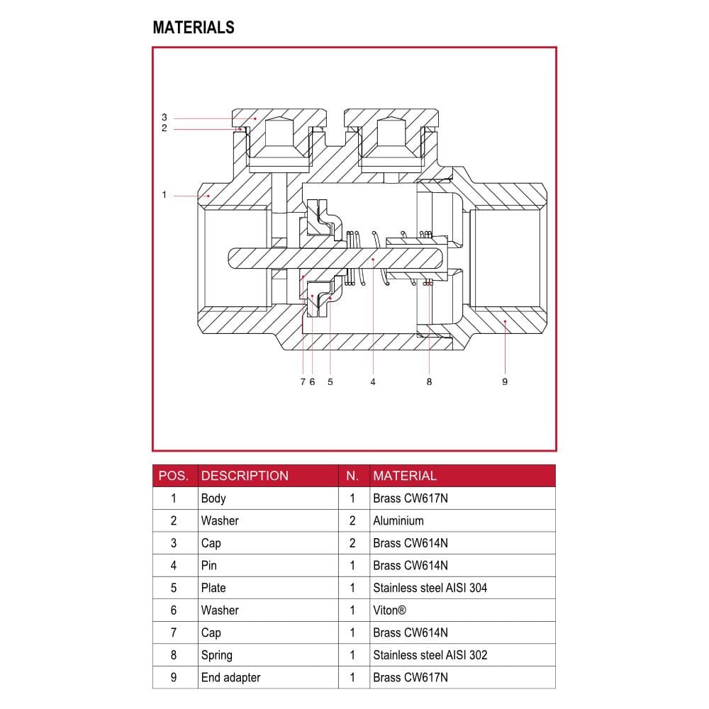  ITAP ITAP ROMA spätná klapka UNI  5/4" IT-SPATNA KLAPKA 5/4" ROMA UNI
