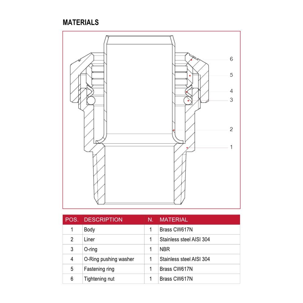  ITAP IT015 Spojka, plast-kov, M, nátrubok IT015 Spojka, plast-kov, M, nátrubok