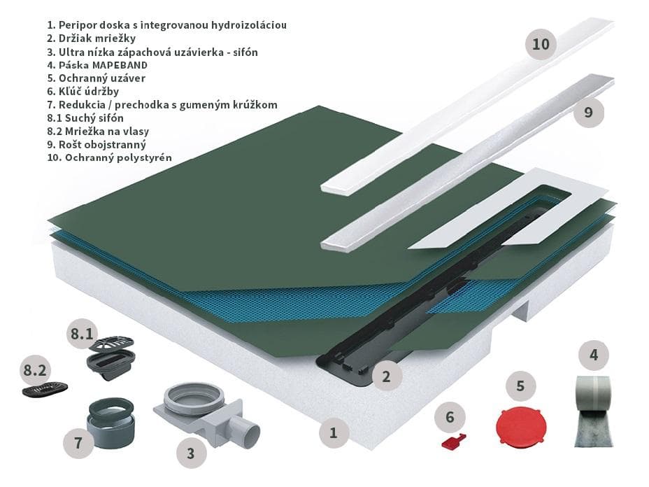 Predinštalovaný podlahový žľab CONFLUO BOARD FRAMELESS LINE 550 - sprchová doska do podlahy UNI 900 mm